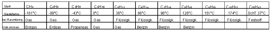 Alkane